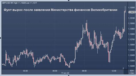 график фунта к доллару на форексе